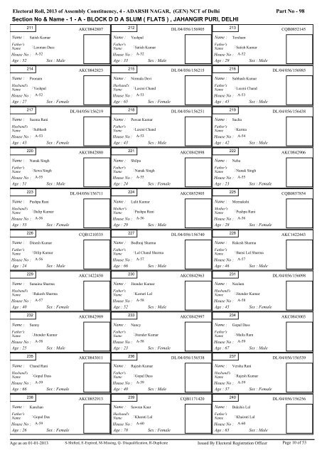 adarsh nagar - Home: Chief Electoral Officer, Delhi