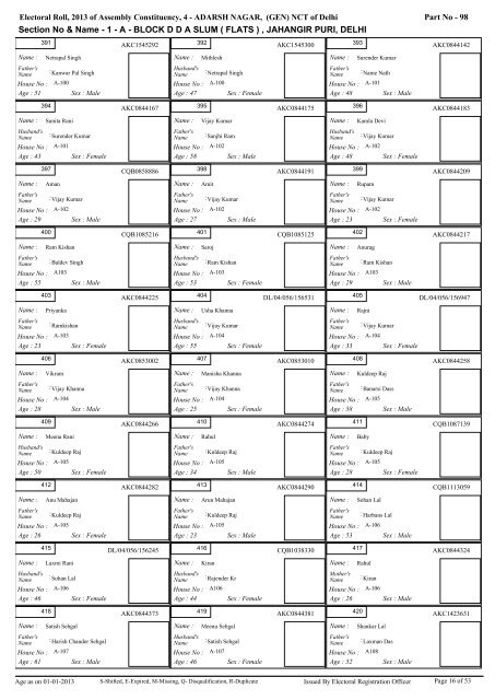 adarsh nagar - Home: Chief Electoral Officer, Delhi