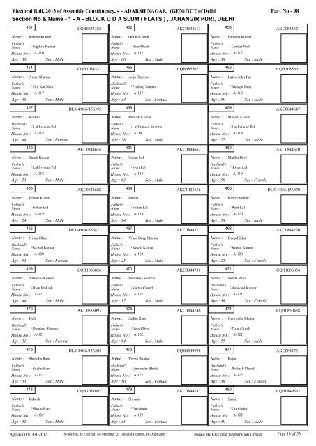 adarsh nagar - Home: Chief Electoral Officer, Delhi