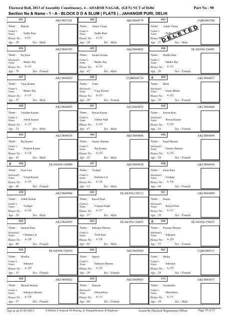 adarsh nagar - Home: Chief Electoral Officer, Delhi