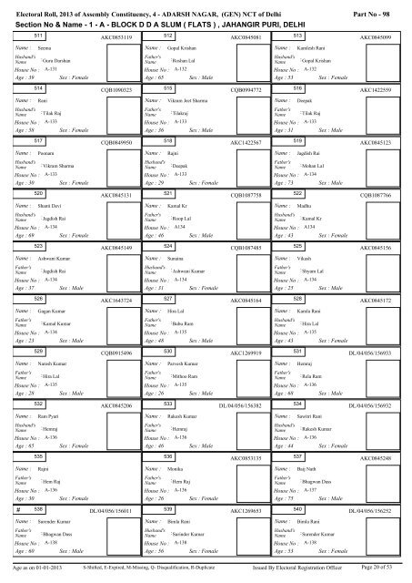 adarsh nagar - Home: Chief Electoral Officer, Delhi