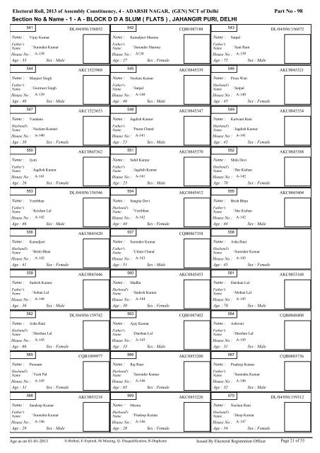 adarsh nagar - Home: Chief Electoral Officer, Delhi