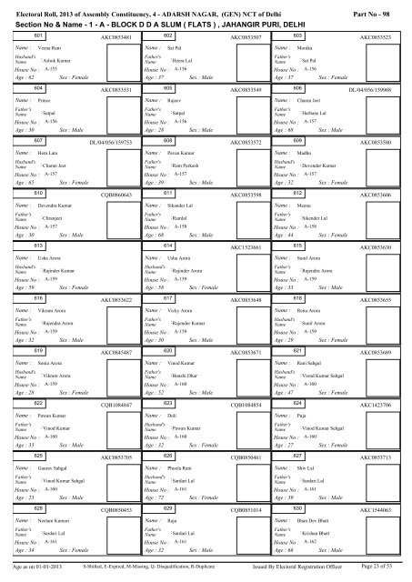 adarsh nagar - Home: Chief Electoral Officer, Delhi