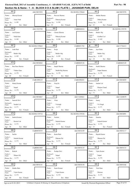 adarsh nagar - Home: Chief Electoral Officer, Delhi