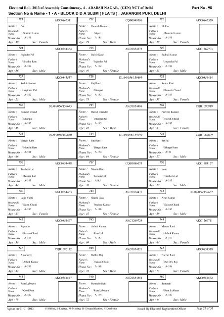 adarsh nagar - Home: Chief Electoral Officer, Delhi