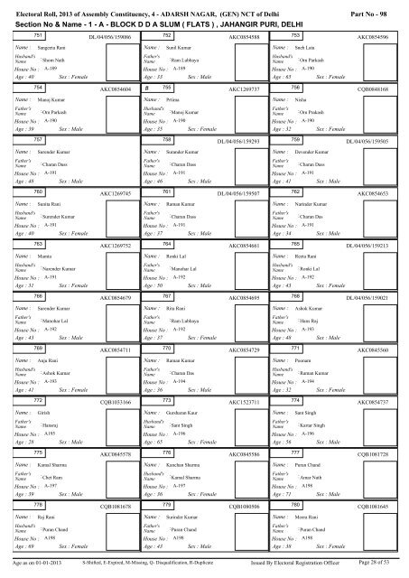 adarsh nagar - Home: Chief Electoral Officer, Delhi