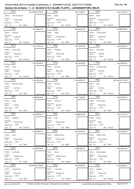 adarsh nagar - Home: Chief Electoral Officer, Delhi