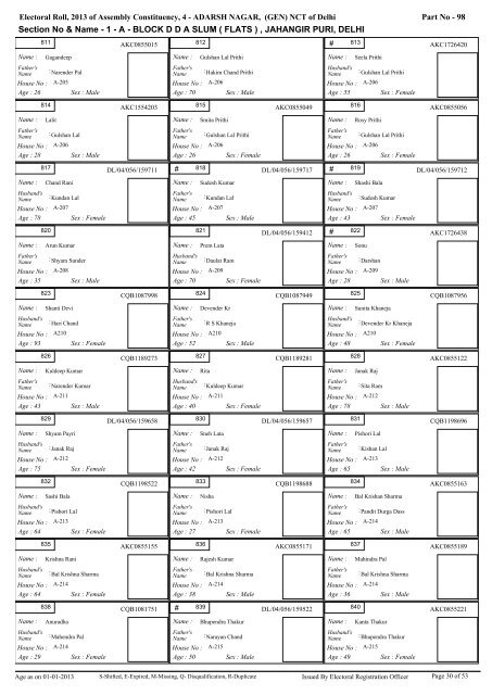 adarsh nagar - Home: Chief Electoral Officer, Delhi