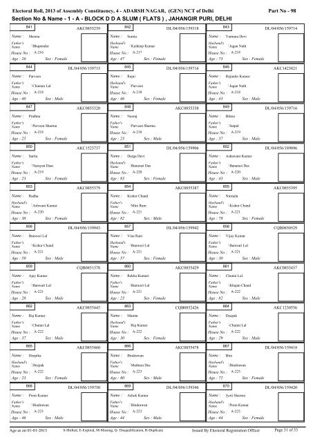 adarsh nagar - Home: Chief Electoral Officer, Delhi