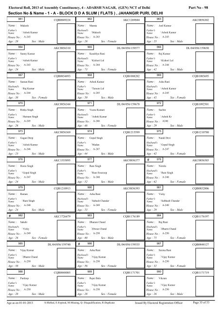 adarsh nagar - Home: Chief Electoral Officer, Delhi