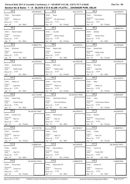 adarsh nagar - Home: Chief Electoral Officer, Delhi