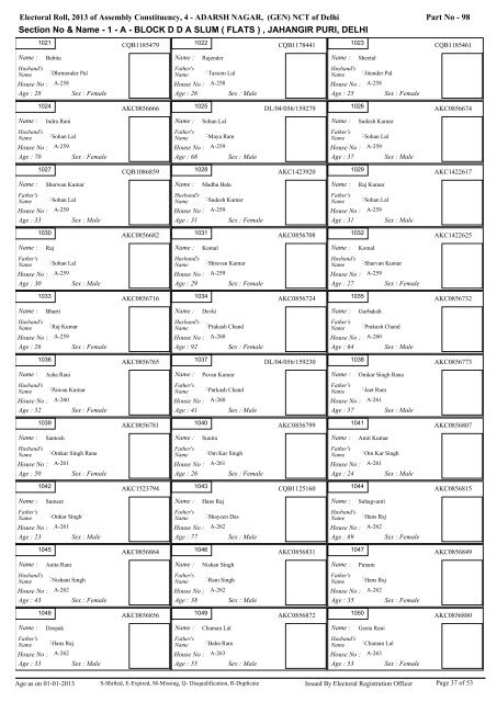 adarsh nagar - Home: Chief Electoral Officer, Delhi