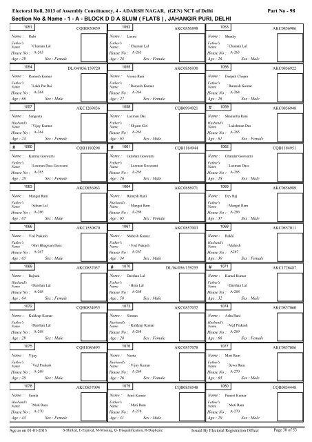 adarsh nagar - Home: Chief Electoral Officer, Delhi