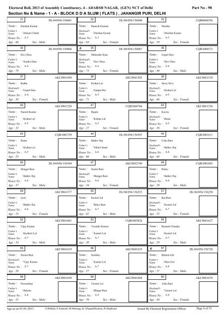 adarsh nagar - Home: Chief Electoral Officer, Delhi