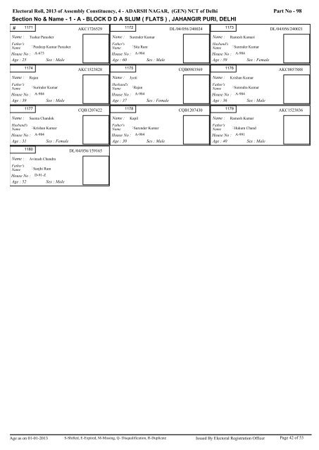 adarsh nagar - Home: Chief Electoral Officer, Delhi