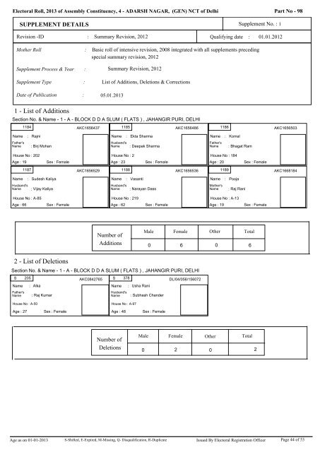 adarsh nagar - Home: Chief Electoral Officer, Delhi