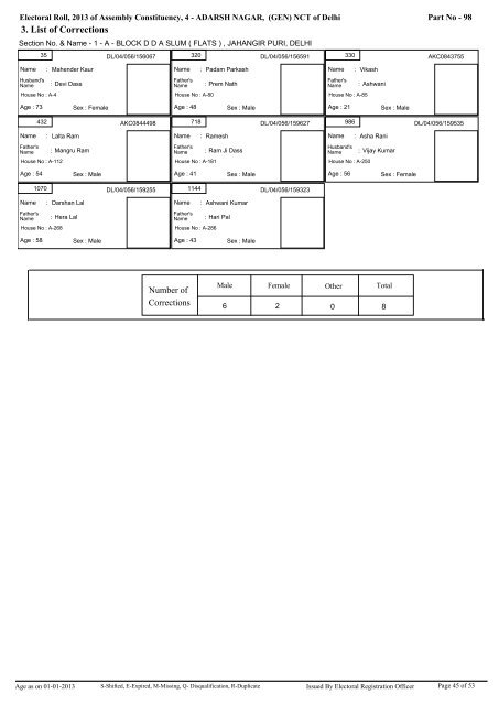 adarsh nagar - Home: Chief Electoral Officer, Delhi