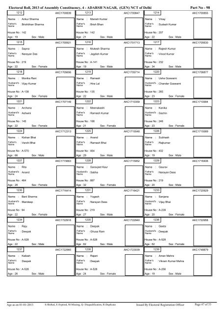 adarsh nagar - Home: Chief Electoral Officer, Delhi