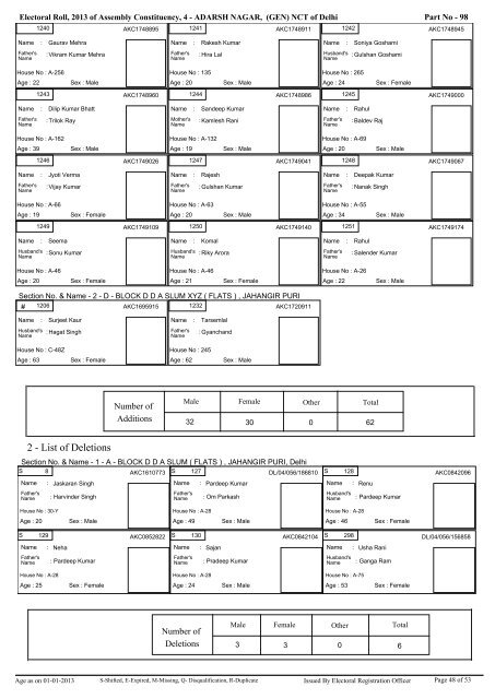 adarsh nagar - Home: Chief Electoral Officer, Delhi