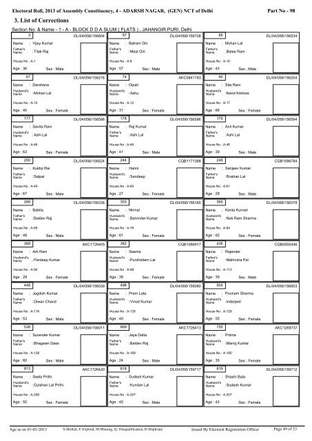 adarsh nagar - Home: Chief Electoral Officer, Delhi