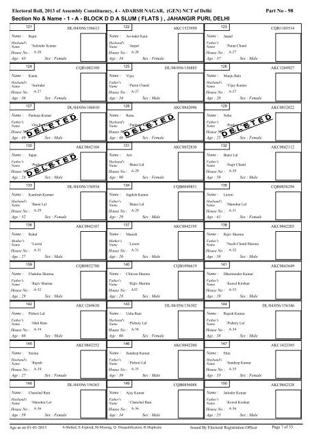 adarsh nagar - Home: Chief Electoral Officer, Delhi