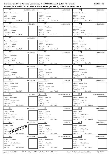 adarsh nagar - Home: Chief Electoral Officer, Delhi