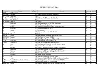 LISTE DES PELERINS : 2010 - Maison du Hadj