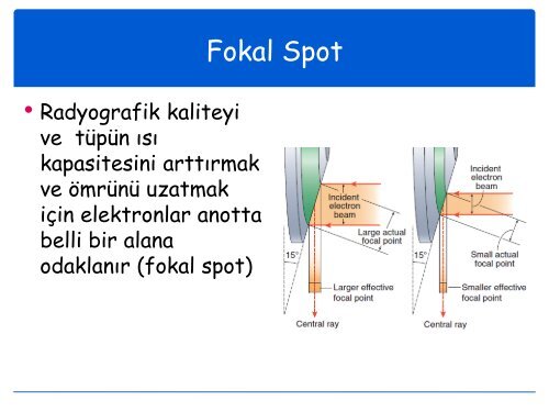 Temel Röntgen Fiziği