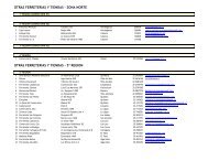 distribuidores-ferre.. - Empresas Busel