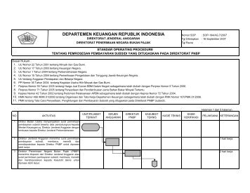 Pemrosesan Pembayaran Subsidi yg Ditugaskan pada Direktorat ...