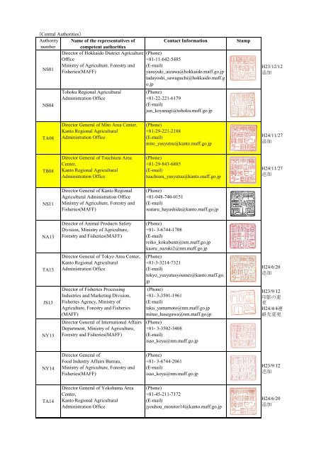 （Central Authorities） Authority number Name of the representatives ...