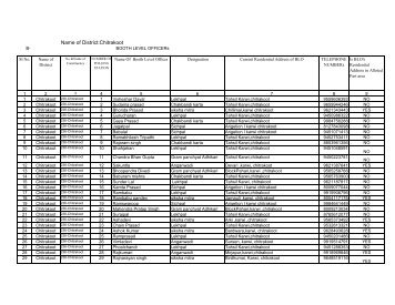 BLO-AC No-236 Tehsil Karwi - Chitrakoot