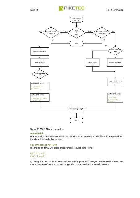 TPT User's Guide - PikeTec