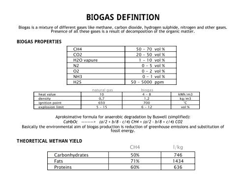 profiting from the use of biogas the panvita case - European Pig ...