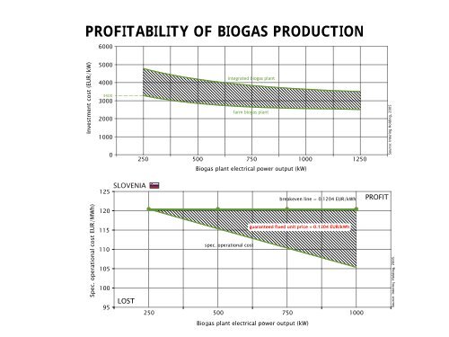 profiting from the use of biogas the panvita case - European Pig ...