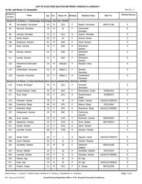 Sanquelim - The Chief Electoral Officer,Goa State