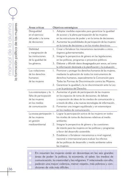 Manual de la Alumna. Guía - Educación en valores