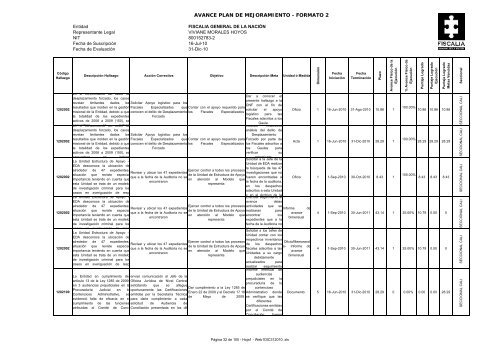 AVANCE PLAN DE MEJORAMIENTO - FORMATO 2 - Fiscalía ...