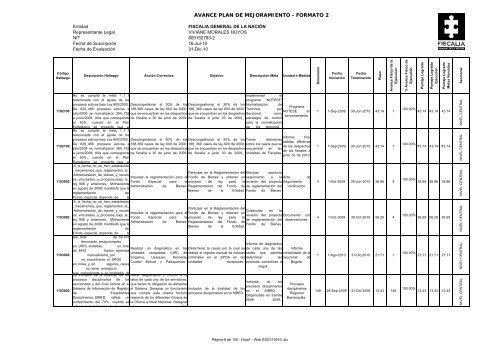 AVANCE PLAN DE MEJORAMIENTO - FORMATO 2 - Fiscalía ...