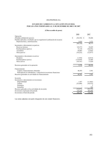 AXA FIANZAS, S. A. (Subsidiaria de AXA Seguros ... - AXA México