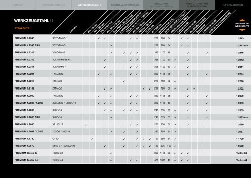 Preisliste - Abrams Premium Stahl