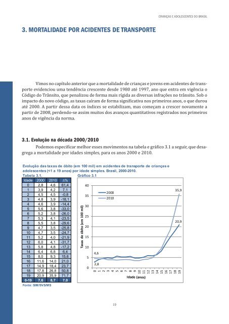 MAPA DA VIOLÊNCIA 2012 CRIANÇAS E ADOLESCENTES DO BRASIL