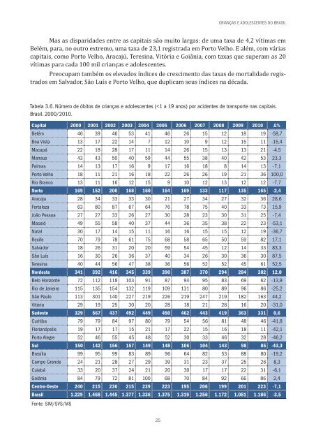 MAPA DA VIOLÊNCIA 2012 CRIANÇAS E ADOLESCENTES DO BRASIL