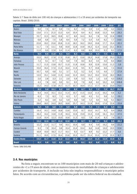 MAPA DA VIOLÊNCIA 2012 CRIANÇAS E ADOLESCENTES DO BRASIL