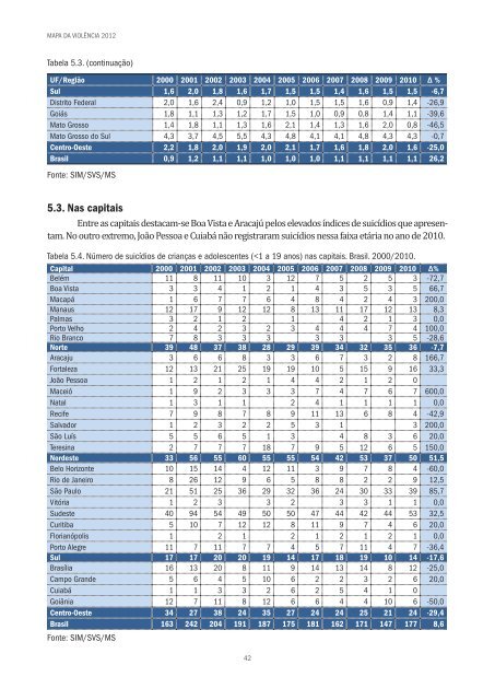 MAPA DA VIOLÊNCIA 2012 CRIANÇAS E ADOLESCENTES DO BRASIL