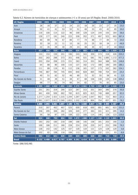 MAPA DA VIOLÊNCIA 2012 CRIANÇAS E ADOLESCENTES DO BRASIL