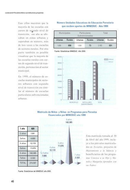 La Educación Parvularia en Chile - Educarchile