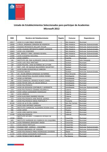 Listado de Establecimientos Seleccionados para participar de ...