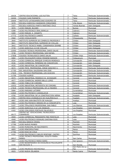 Listado de Establecimientos Seleccionados para participar de ...