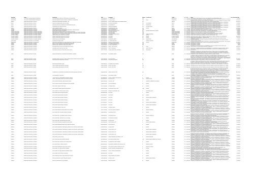 Contrato de Gestão, Convênio e Termo de Parceria - Tribunal de ...